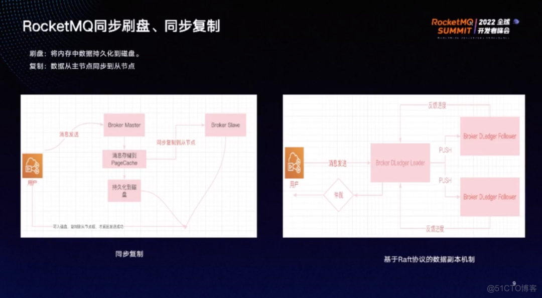 spring整合rocketmq demo下载 rocketmq apache_压测_06