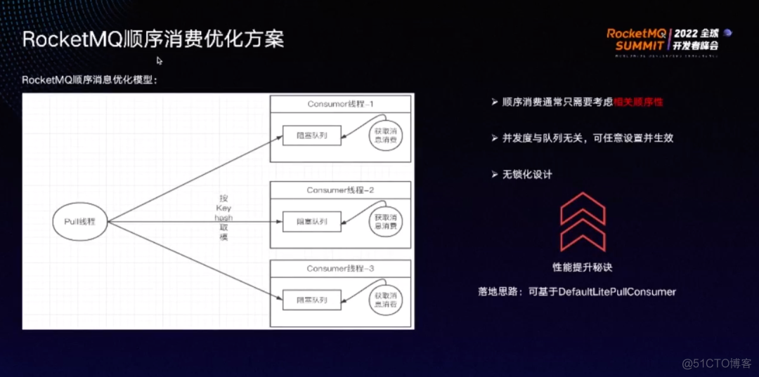 spring整合rocketmq demo下载 rocketmq apache_压测_10