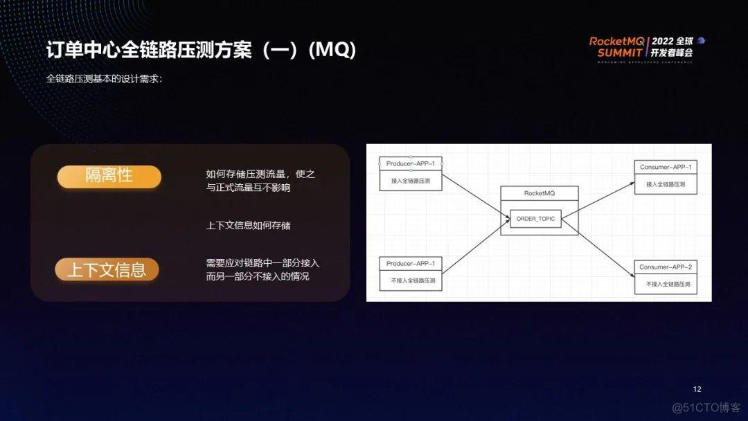 spring整合rocketmq demo下载 rocketmq apache_数据_11