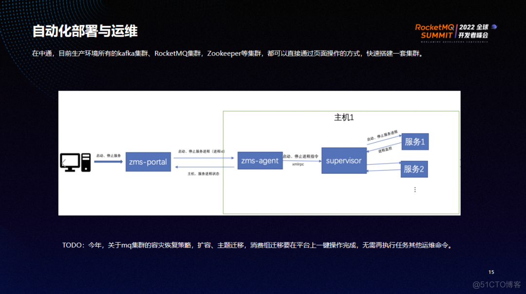 spring整合rocketmq demo下载 rocketmq apache_数据_12