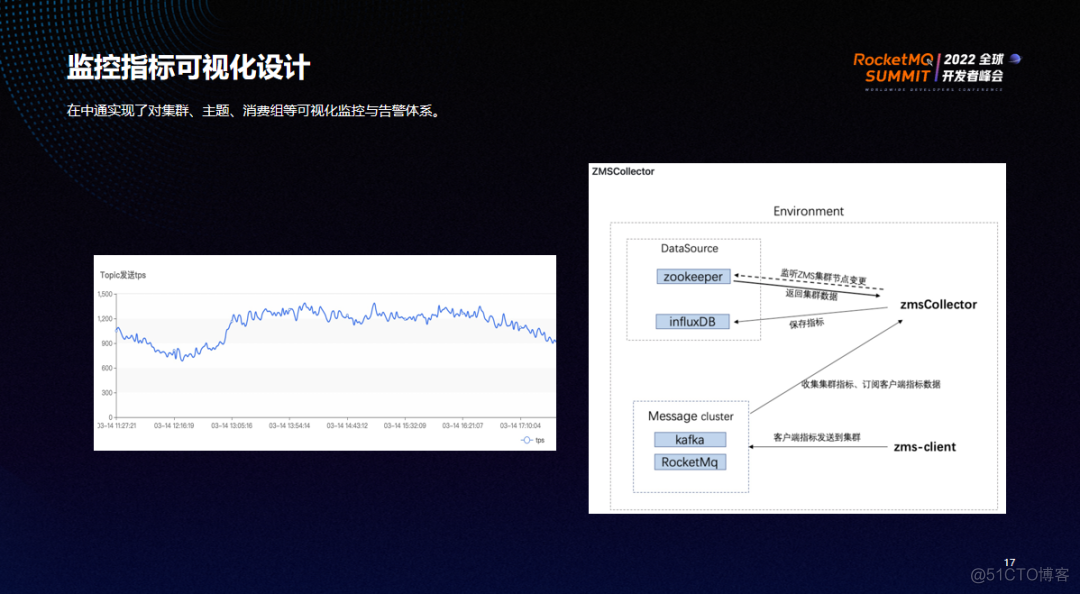 spring整合rocketmq demo下载 rocketmq apache_压测_13