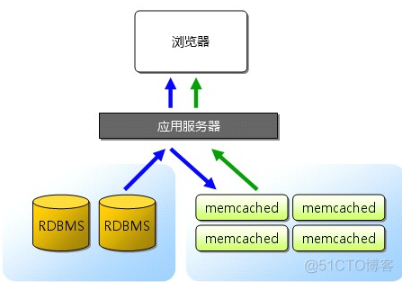 emmc技术手册 emmc数据手册_操作系统