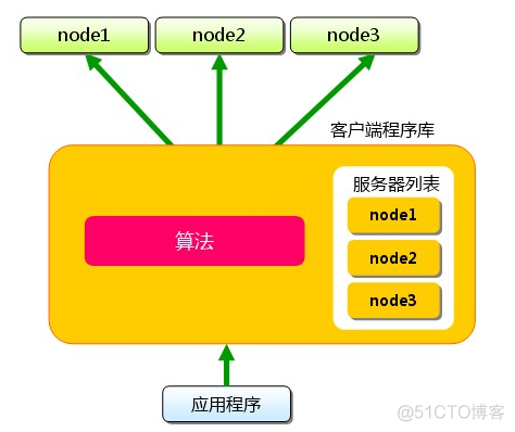 emmc技术手册 emmc数据手册_c/c++_06