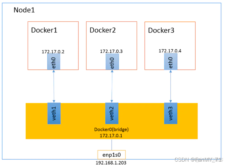 docker文件的扩展名 docker常见文件类型_docker文件的扩展名_14