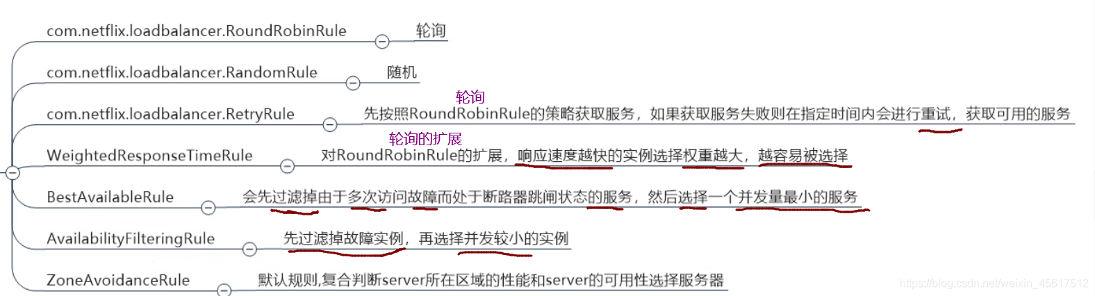 dubbo和open feign dubbo和openfeign调用服务的区别_客户端_02