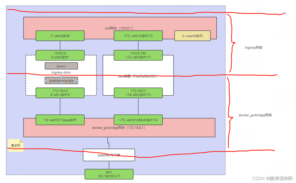 docker网络模式 macvlan docker网络模式overlay_运维_04