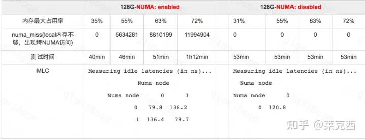 centos7 关闭mongodb 命令 centos关闭numa_c++_03