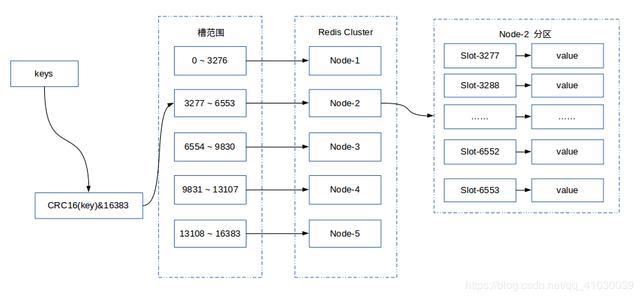 redis主节点宕机后从节点会成为主节点吗 redis集群主节点挂掉_redis_02