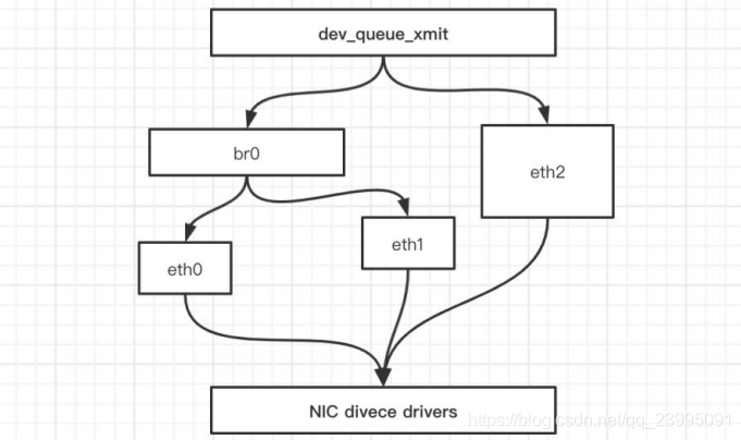 docker 查看每秒网络 docker网络模式查看_docker