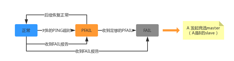 redis可以在列表中检索数据吗 redis cluster 查询所有key_客户端_03