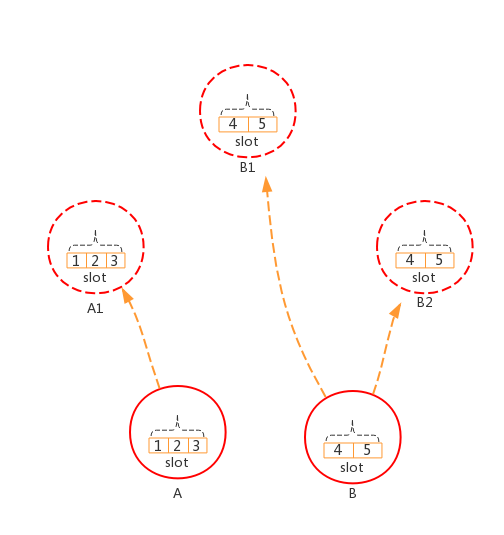 redis可以在列表中检索数据吗 redis cluster 查询所有key_数据_04