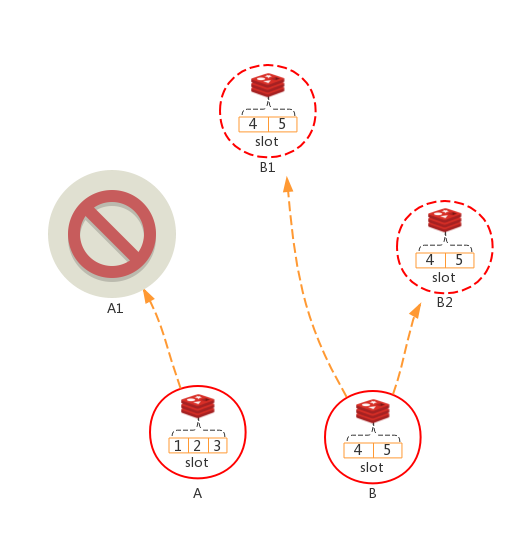 redis可以在列表中检索数据吗 redis cluster 查询所有key_数据_05