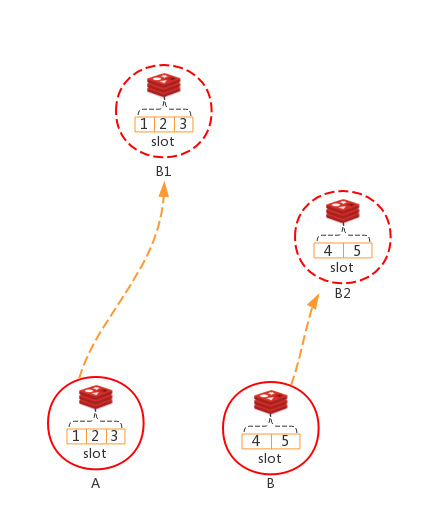 redis可以在列表中检索数据吗 redis cluster 查询所有key_Redis_06