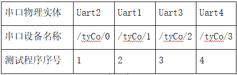 EMMC测试为什么用iozone 手机emmc测试_vxworks_20