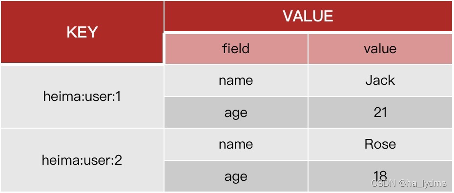 redis 查看所有的消息队列 redis查看内容_Redis_02