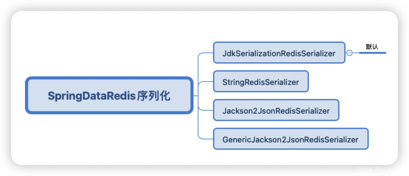 redis 查看所有的消息队列 redis查看内容_redis_05