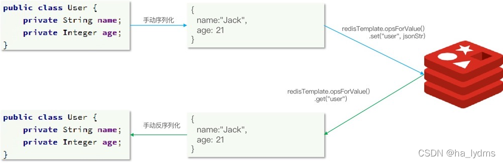 redis 查看所有的消息队列 redis查看内容_Redis_07