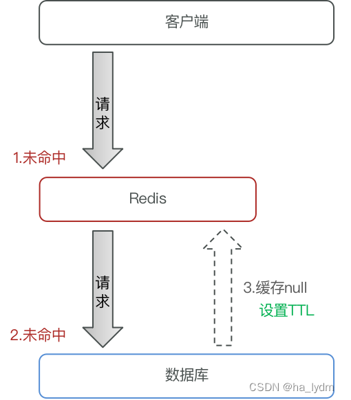 redis 查看所有的消息队列 redis查看内容_bootstrap_09