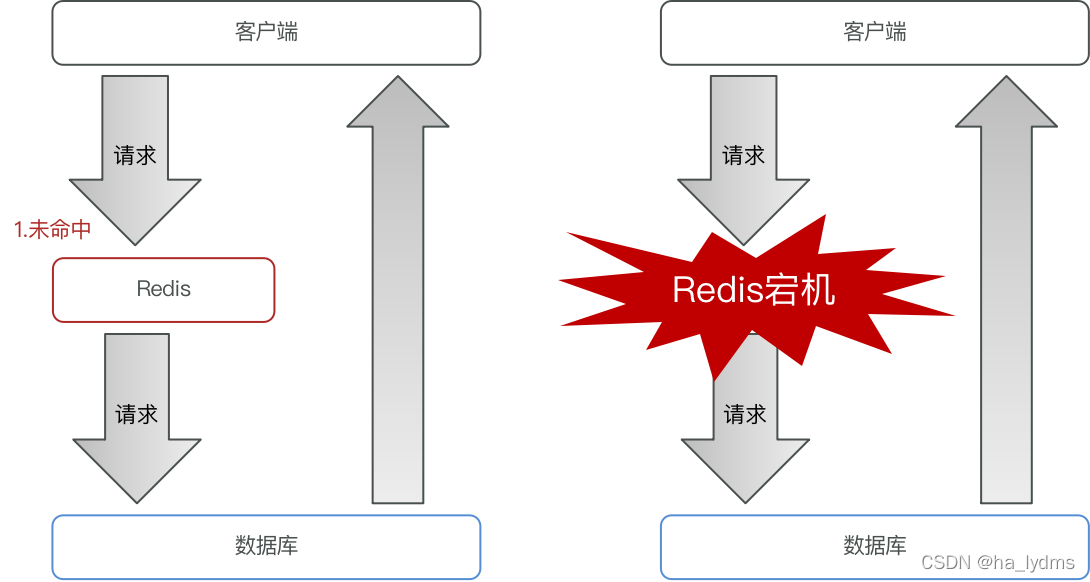 redis 查看所有的消息队列 redis查看内容_Redis_11