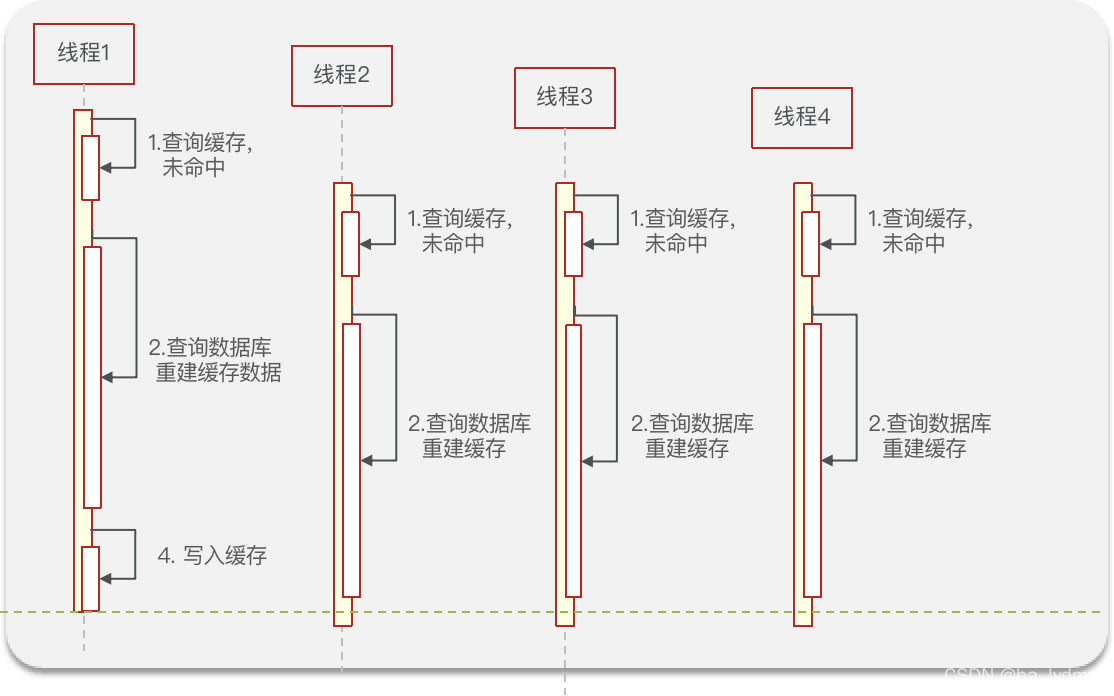 redis 查看所有的消息队列 redis查看内容_数据库_12