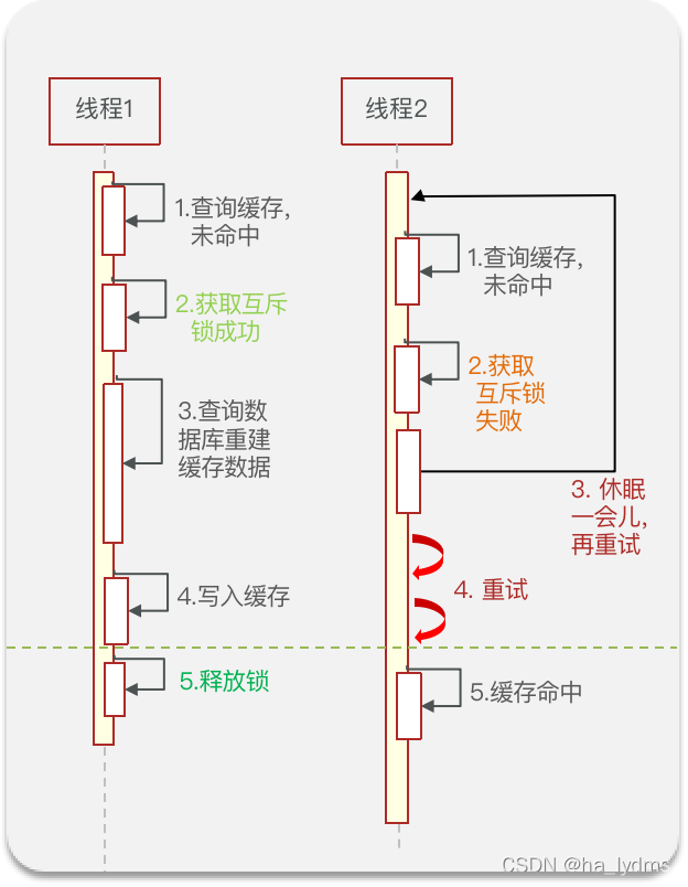 redis 查看所有的消息队列 redis查看内容_redis 查看所有的消息队列_13