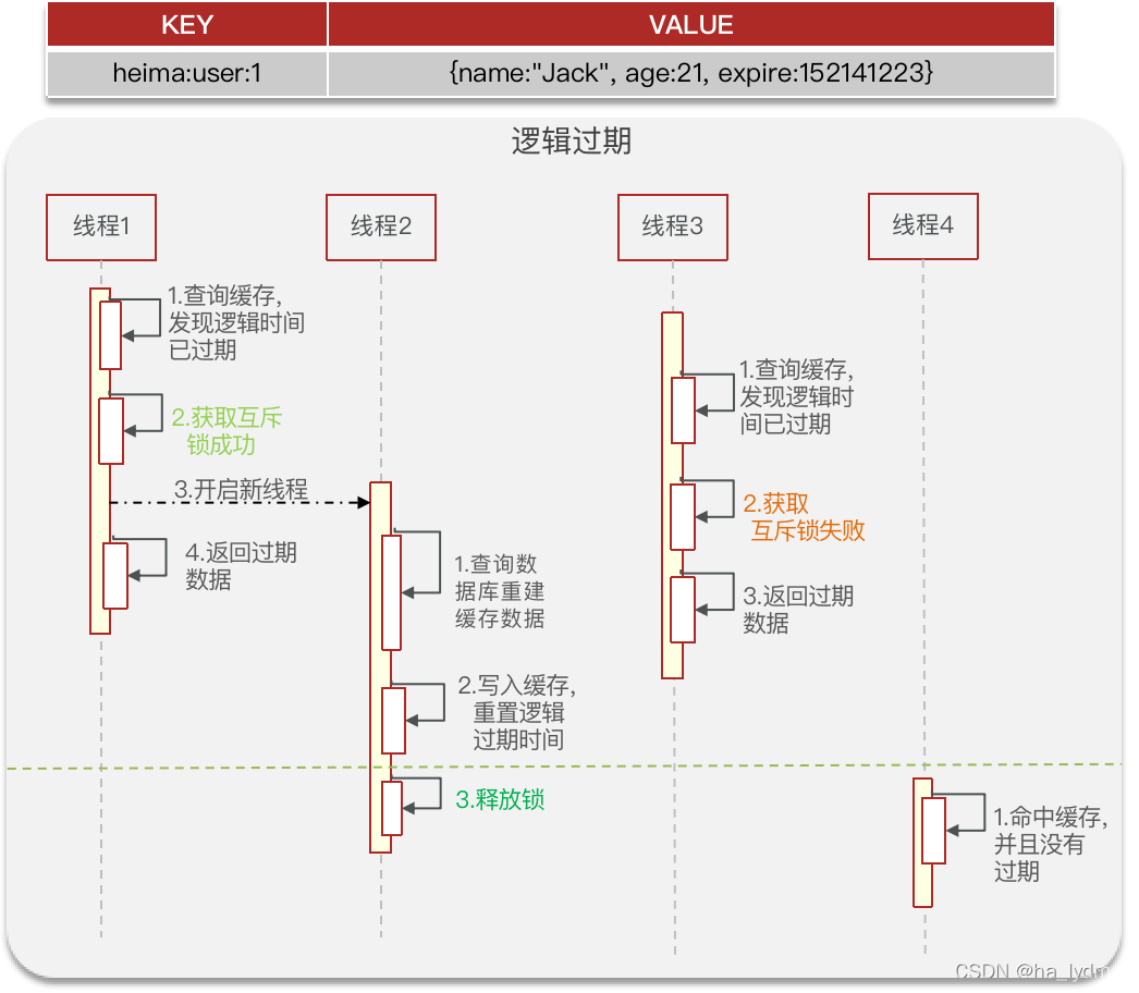 redis 查看所有的消息队列 redis查看内容_bootstrap_14