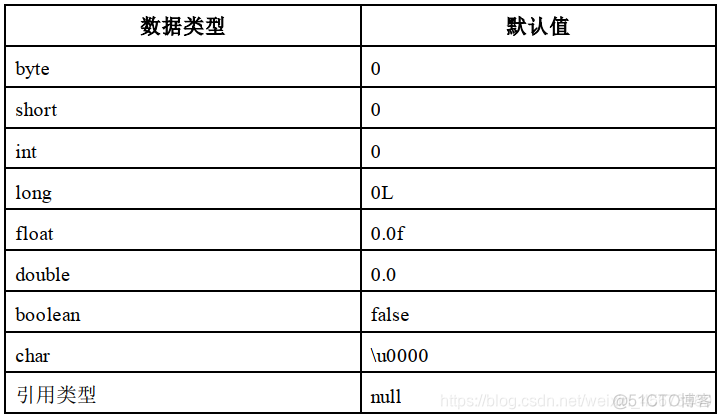 掌握Java类的定义及使用实验 java类的定义和对象创建_掌握Java类的定义及使用实验