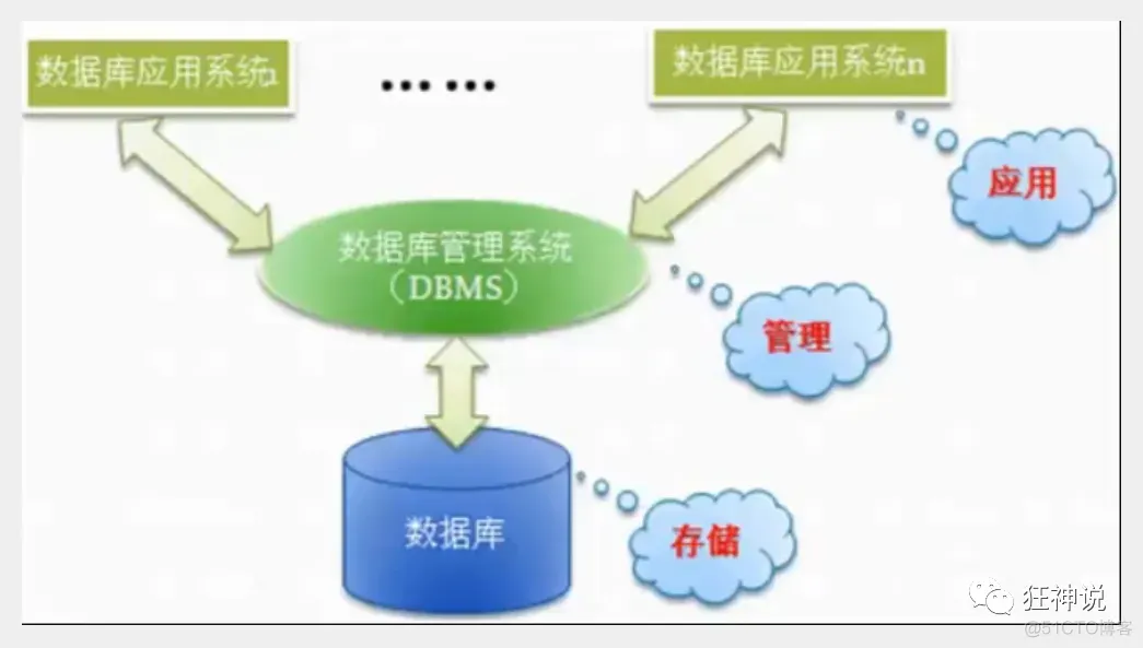 怎么知道mysql的地址 如何查自己mysql的地址_怎么知道mysql的地址