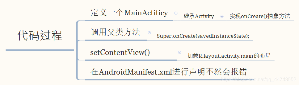 android 10文件读取 安卓文件读取_xml_02