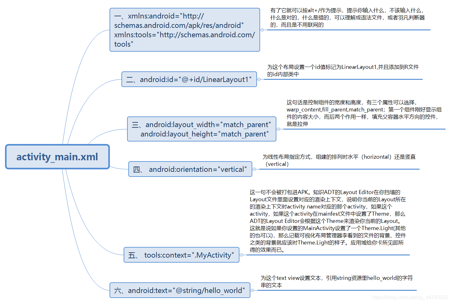 android 10文件读取 安卓文件读取_补间动画_03