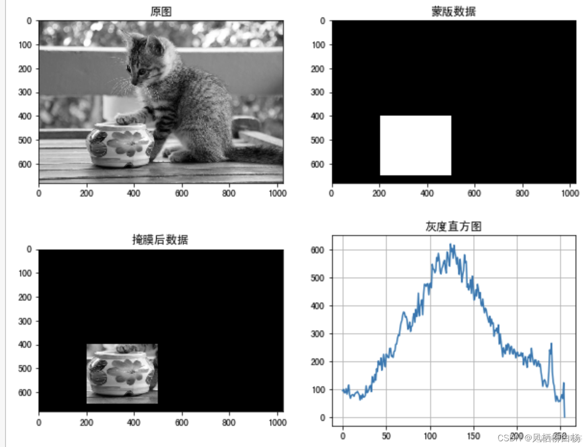 Winform OpenCVCSharp4 图像去黑边 opencv中怎么去除图像的阴影_直方图_05