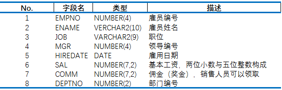 SQLite 两个数据库关联查询 sql 两个表关联查询_数据