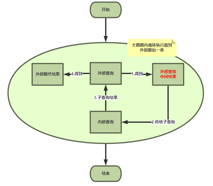 SQLite 两个数据库关联查询 sql 两个表关联查询_SQL_03