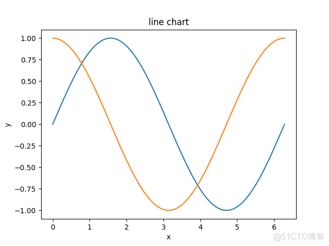 python matplotlib 折线图 实心圆圈 python用matplotlib画折线图_取值