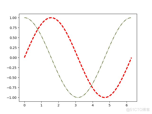 python matplotlib 折线图 实心圆圈 python用matplotlib画折线图_字符串_03