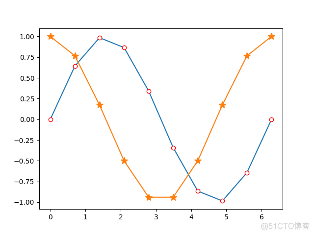 python matplotlib 折线图 实心圆圈 python用matplotlib画折线图_图例_04