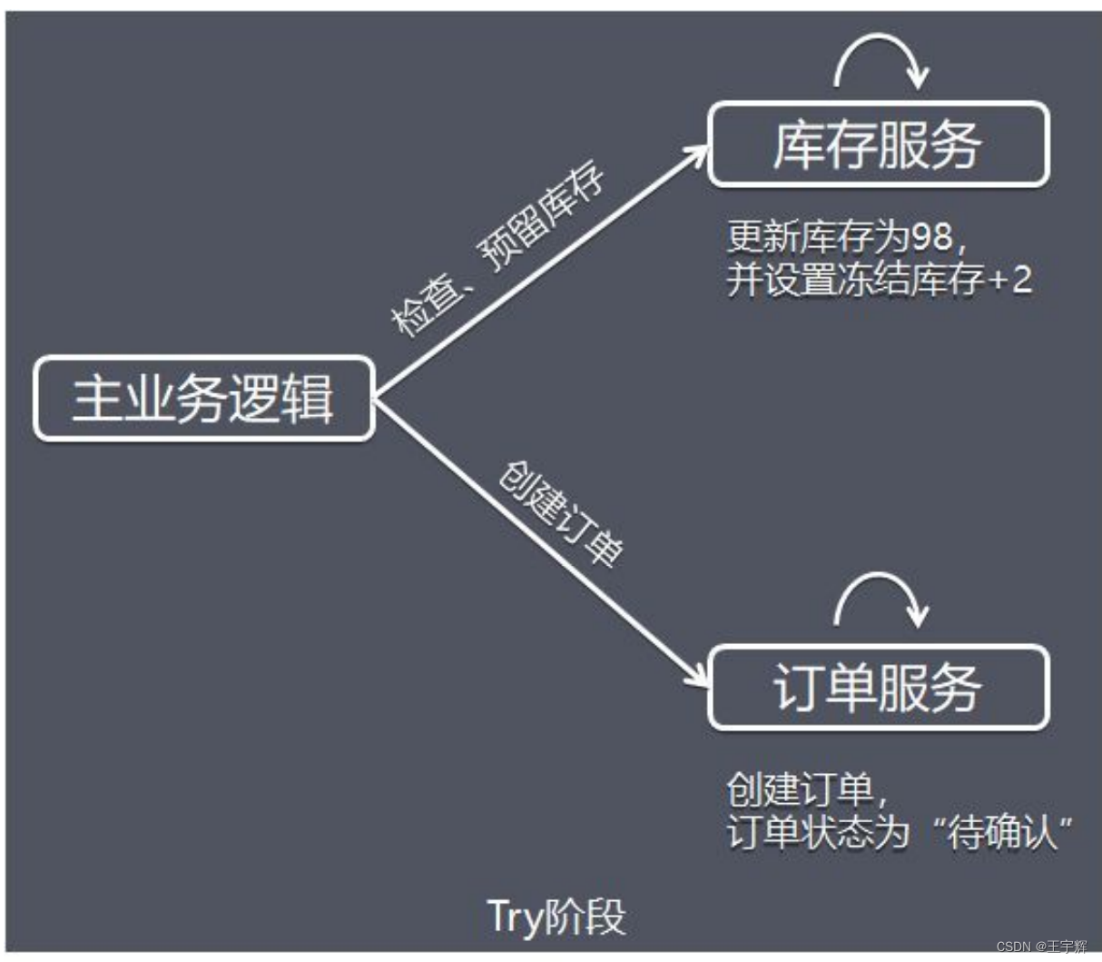 微服务并发数 微服务并发控制_微服务并发数_15