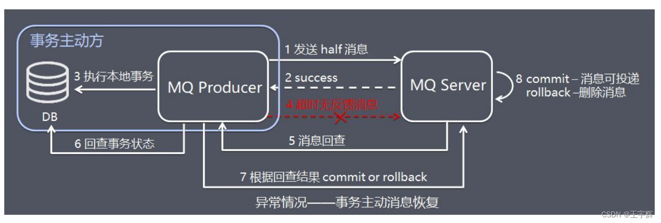 微服务并发数 微服务并发控制_微服务_20