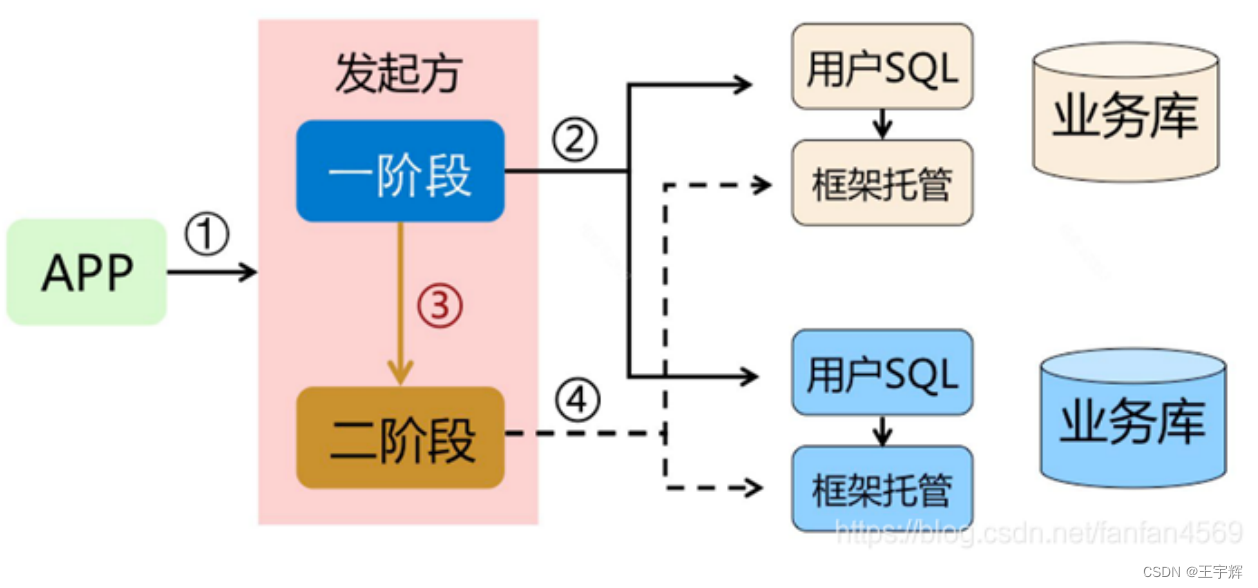 微服务并发数 微服务并发控制_微服务_34