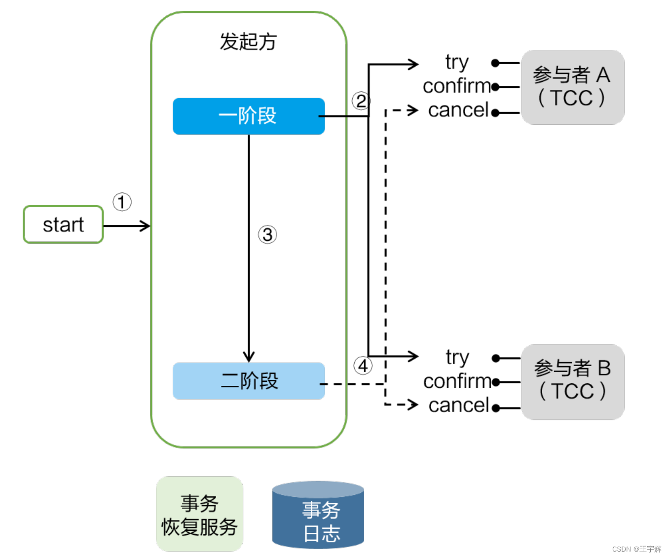 微服务并发数 微服务并发控制_数据库_39