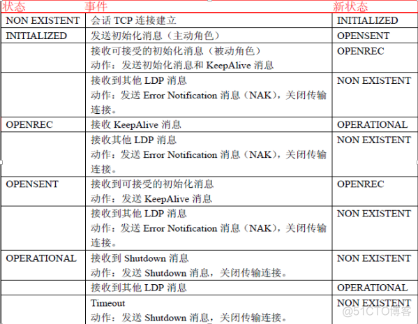 MPLS 转发表构造 mpls转发等价类的作用_数据_10