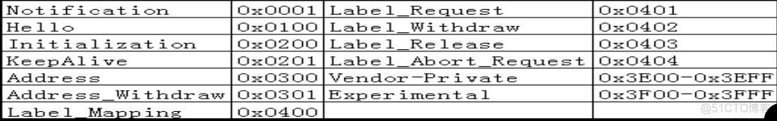 MPLS 转发表构造 mpls转发等价类的作用_IP_11