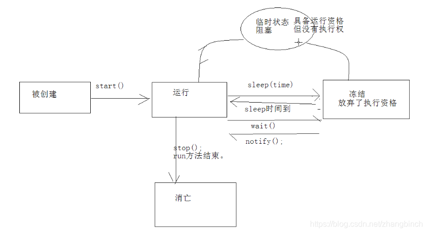 Java 导入多线程嵌套多线程 java如何使用多线程_设计模式