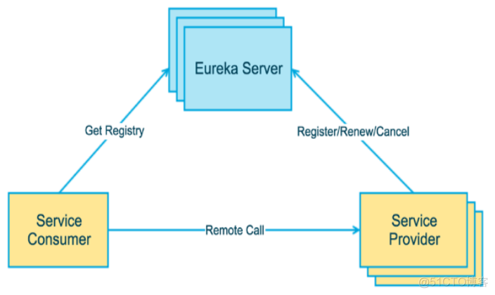 若依头像上传报错Current request is not a multipart request 若依版本_客户端