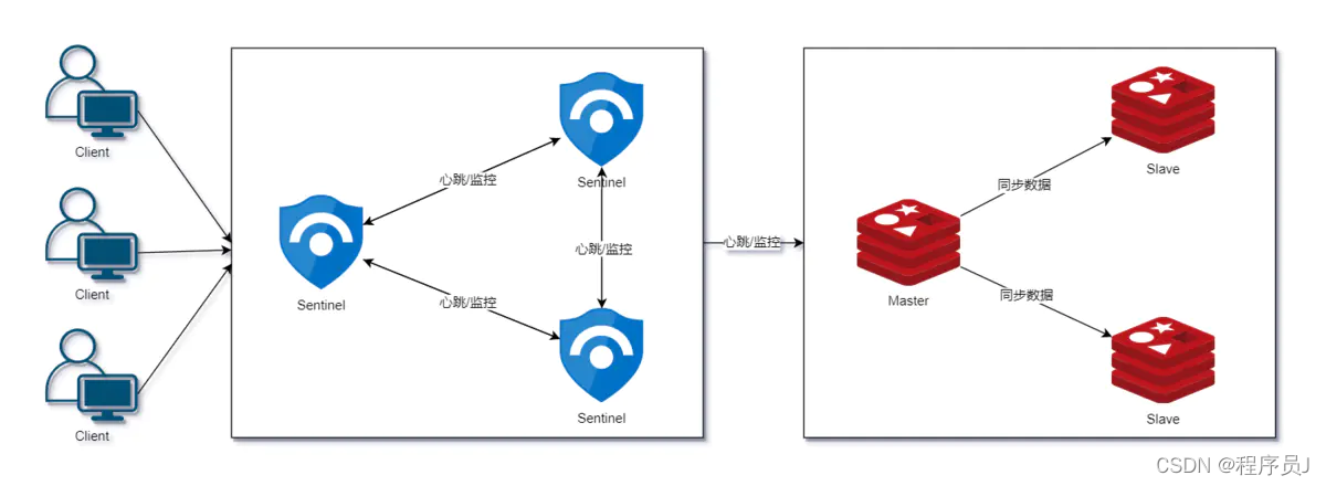 若依框架 redis有效期 redis框架有哪些_redis_03