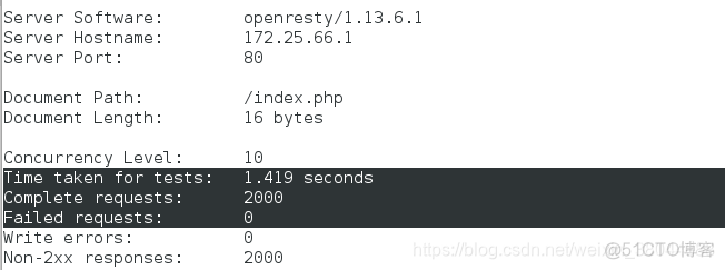 openresty lua各个阶段 openresty架构_nginx