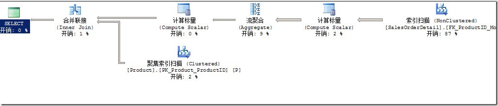 加一个唯一索引 给字段加唯一索引_SQL Server 索引_02