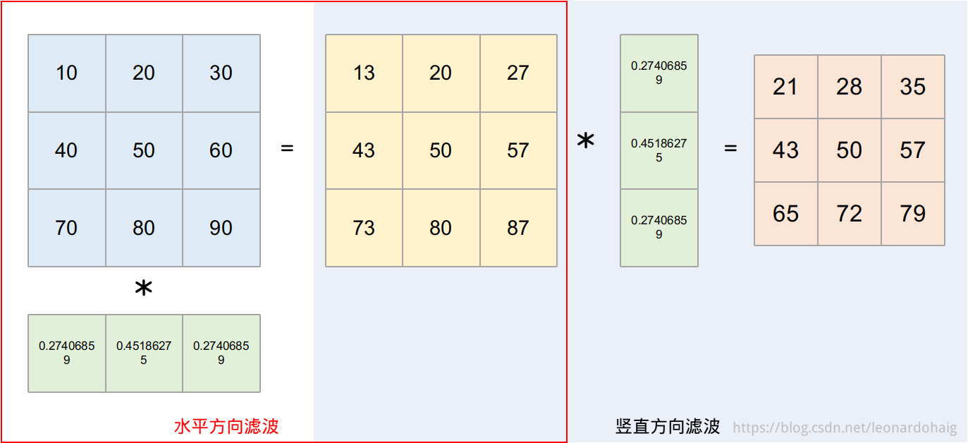 高斯滤波权值选取 高斯滤波参数_高斯滤波权值选取_24