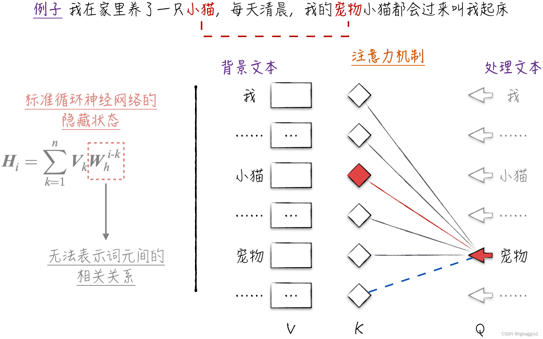 大语言模型训练如何计算loss 语言模型有什么用_chatgpt_05