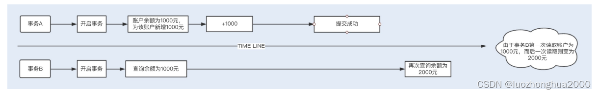 业务数据库 数据仓库 架构 数据库业务场景_业务数据库 数据仓库 架构_03